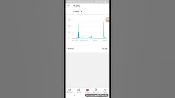 Youtube par views kaise dekhe | Youtube Studio me views kaise dekhe | how to see views on yt studio/