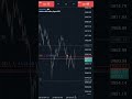#goldsmc #trading #forex #ftmo