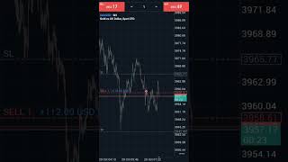 #goldsmc #trading #forex #ftmo