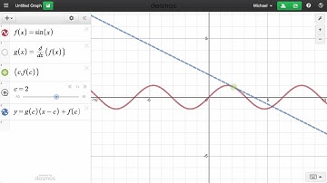 Learn Desmos: Tangent Line Slider