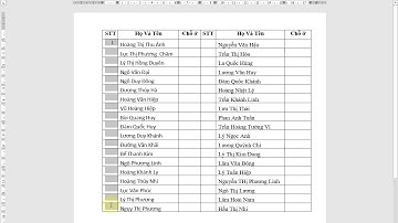 Cách đánh số thứ tự tự động trên Word