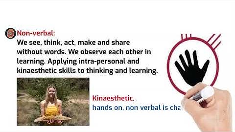 Aboriginal Pedagogy: 8 Ways of Learning - St Catherine