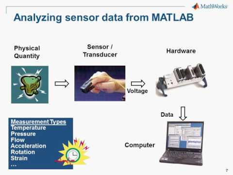 Acquiring Data from Sensors and Instruments Using MATLAB