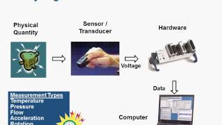 Acquiring Data from Sensors and Instruments Using MATLAB screenshot 3