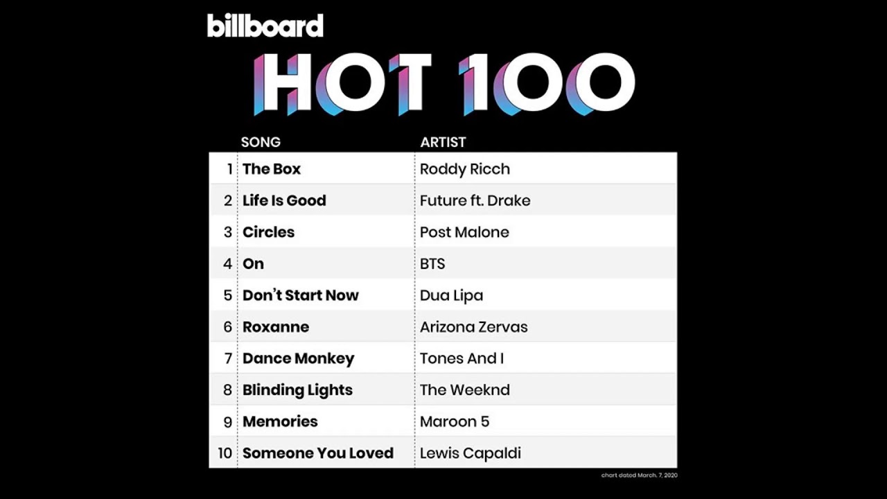 Биллборд хот. Билборд топ хот 100. Billboard Top 100. Billboard hot 100 2020. Billboard hot 100 2023.