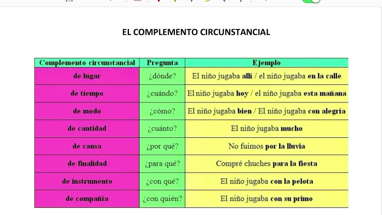 EL COMPLEMENTO CIRCUNSTANCIAL 2ºESO YouTube