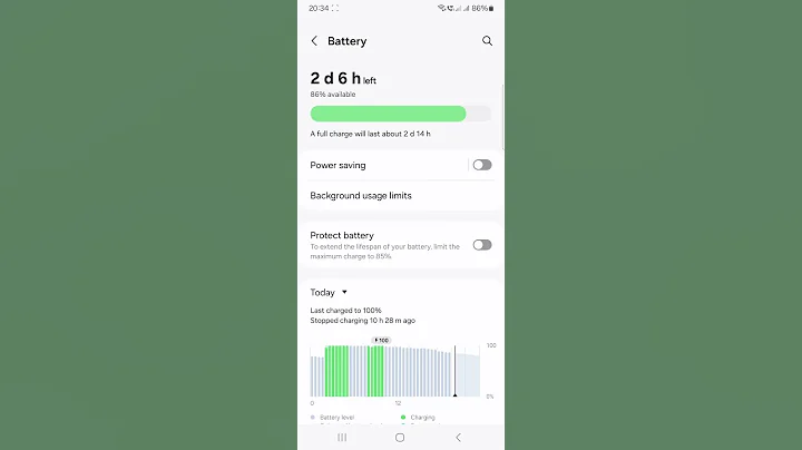 Battery Level and Power Saving (Android Mobile Phone Samsung Galaxy A15 A25)