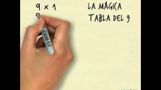 Magia de la tabla del nueve 9