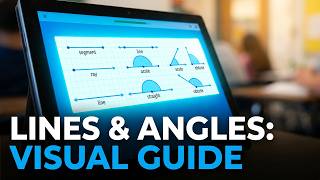 Lines and Angles 101: Every Type Broken Down