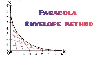 Parabola using Envelope Method in | Technical drawing | Engineering drawing