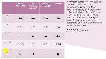 One Variable Chi Square