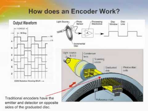 Optical Encoders - YouTube