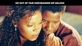 Famous Denzel Washington's Paychecks For Every Movie He Ever Played In Profile