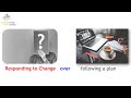 Agile Value 4 : Responding to Change over Following a Plan