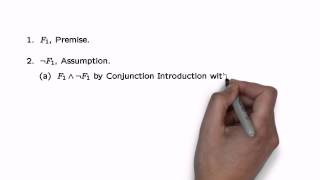 Double negation introduction