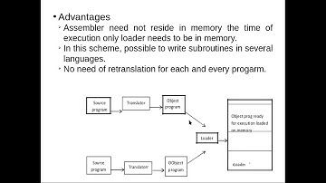 GENERAL LOADING SCHEME