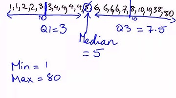 Univariate data video to go with powerpoint