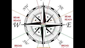 Naval Action: Rigging and wind direction (polars)