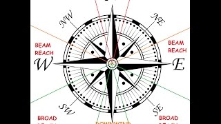 Naval Action: Rigging and wind direction (polars)