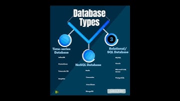 Choosing the Right Database||NoSQL Databases||Timescale DB||MySQL||PostgreSQL||Microsoft SQL Server