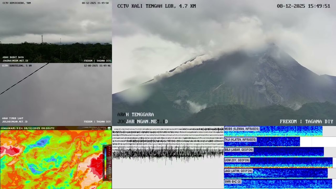 Awan Panas Guguran Gunung Merapi, 8/12/2025  