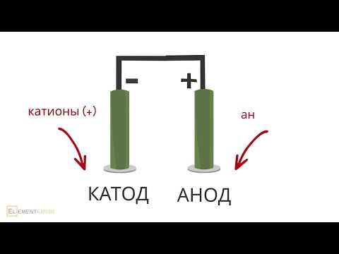 Электролиз расплавов и растворов солей.Теория для задания 22 ЕГЭ по химии