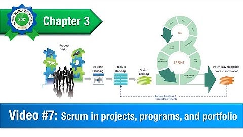 Scrum in projects,programs,portfolio