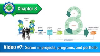 Scrum in projects,programs,portfolio
