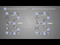 Bipolar Junction Transistor