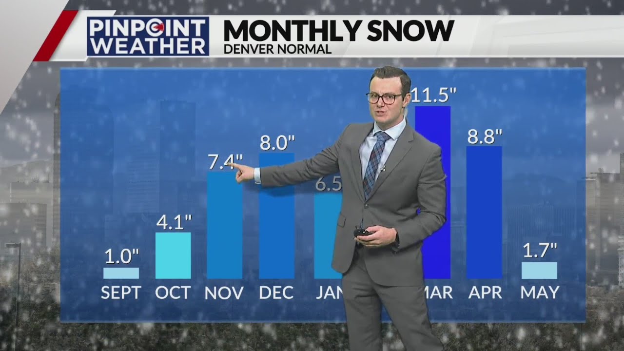 Denver weather: Snowiest November storm since 1994 dumps over a foot of ...