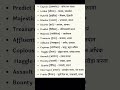 Daily Sentence #english #viralvideo #vtshorts #trendingshorts #english #vtshorts