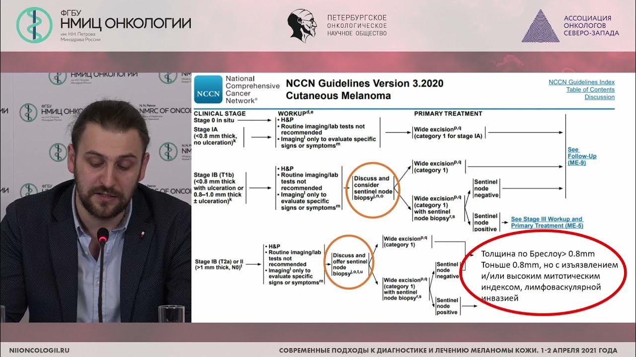 Место хирурга в стадировании и лечении меланомы кожи. Практическое значение БСЛ 