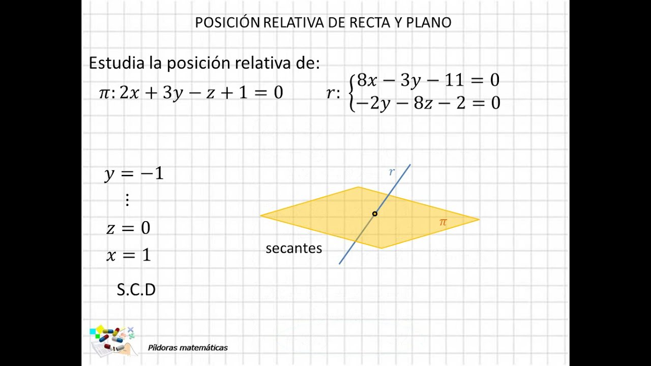 33 Posición relativa de recta y plano
