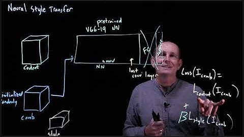 CS 152 NN—15:  Neural Style Transfer: Overview