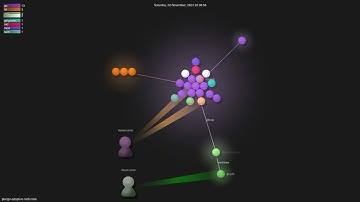 plar/go-adaptive-radix-tree - Gource visualisation