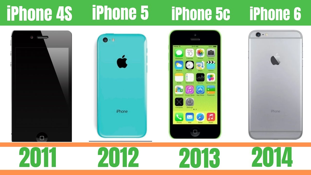 📱 All iPhone Models by Year (2007–2024) | Top 50 iPhones Timeline ...