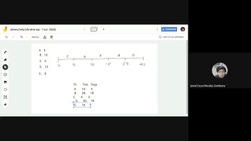 TSO 2 20 tema 2 Algoritmo SJF
