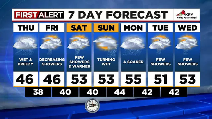 First Alert Wednesday evening FOX 12 weather forecast (3/8)