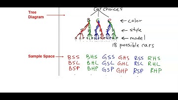 13.1 Notes - Counting Principle A