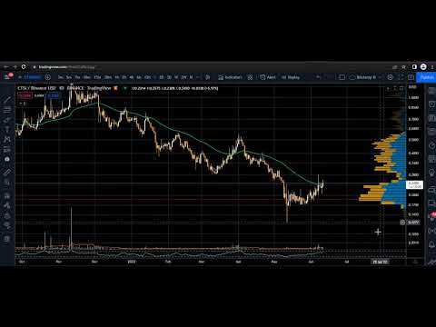 saturday june 11 bitcoin BTC / DXY index + cartesi CTSI