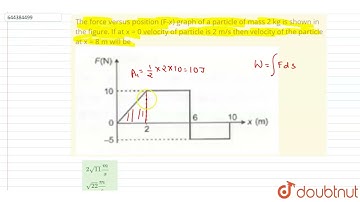 The force versus position (F-x) graph of a particle of mass 2 kg is shown in the figure. If at x...