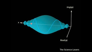 Visualization of Quantum Wavefunction