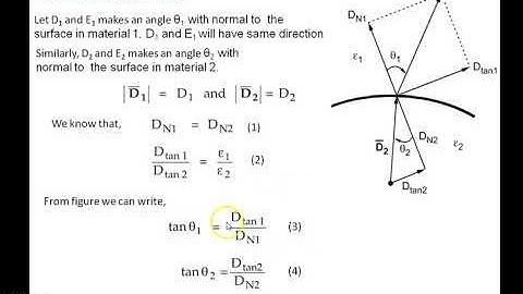 SJEC Lectures: Electromagnetic Field Theory:Conductors, Dielectrics and Capacitors-Part 11(Module 2)
