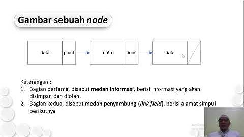 Linked List #1 dalam  Dev C++