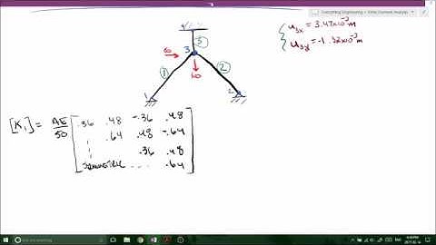 Calculating member forces using stiffness matrix in 2 Dimension PART 1 of 2 - Finite Element Methods