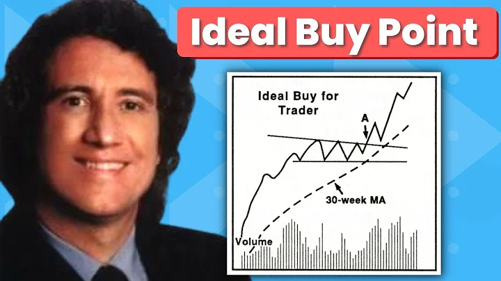 The Ideal Buy Point for Investors and Stock Trader...