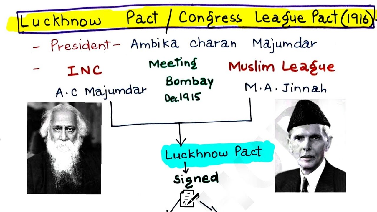 The Lucknow Pact Modern History HandwrittenNotes jkssb ssc the-lucknow-pact-modern-history-handwrittennotes-jkssb-ssc