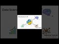 Revision - Lecture 2 -  Python Applications &amp; Advantages in Hindi | Why Python for Data Science &amp; AI