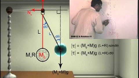 Simple Harmonic Motion Example Part 6 Prof. Preveen Tyagi