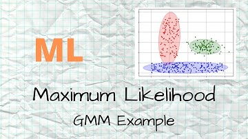 Fitting a GMM using Maximum Likelihood
